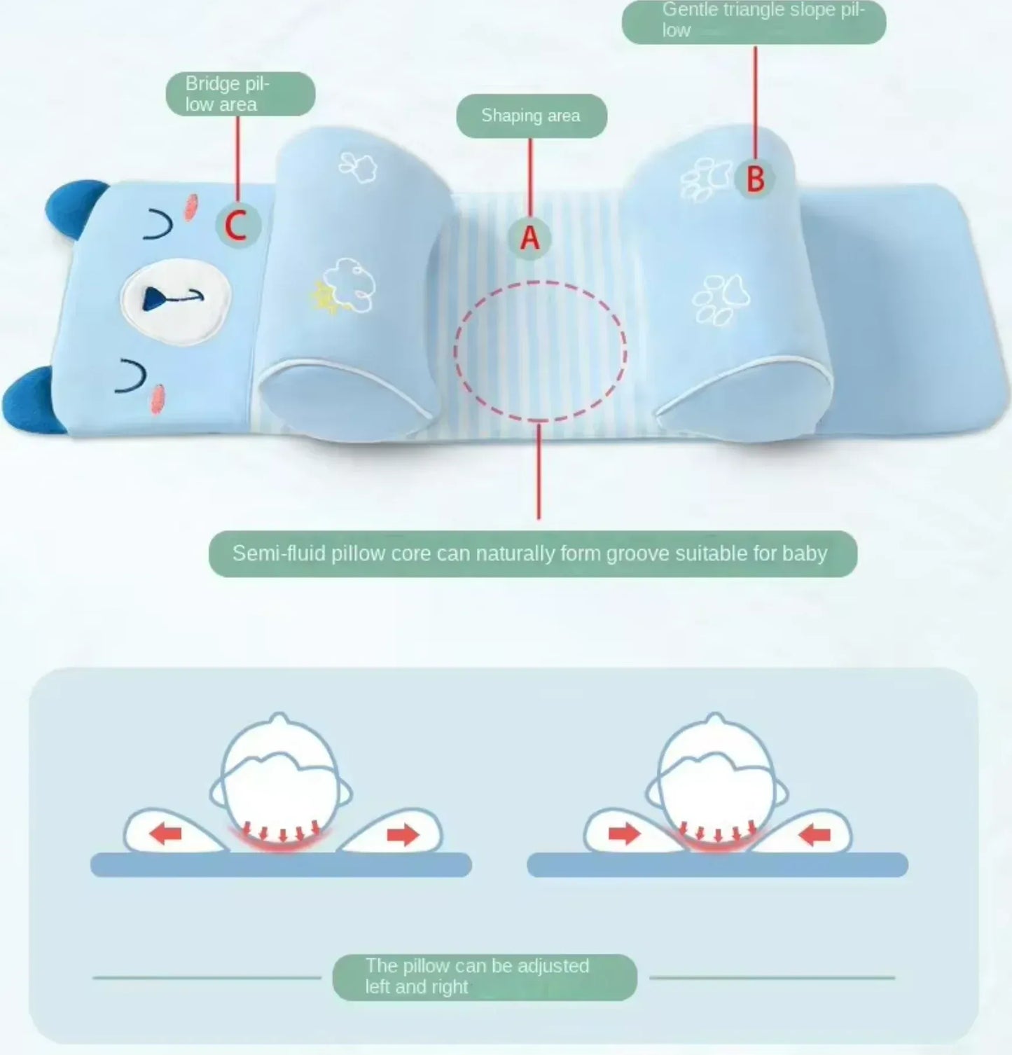Newborn Baby Head Shaping Pillow – Soft Support Anti-Flat Head