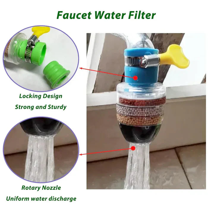Faucet Filter Shower Head – Anti-Splash Water Saver